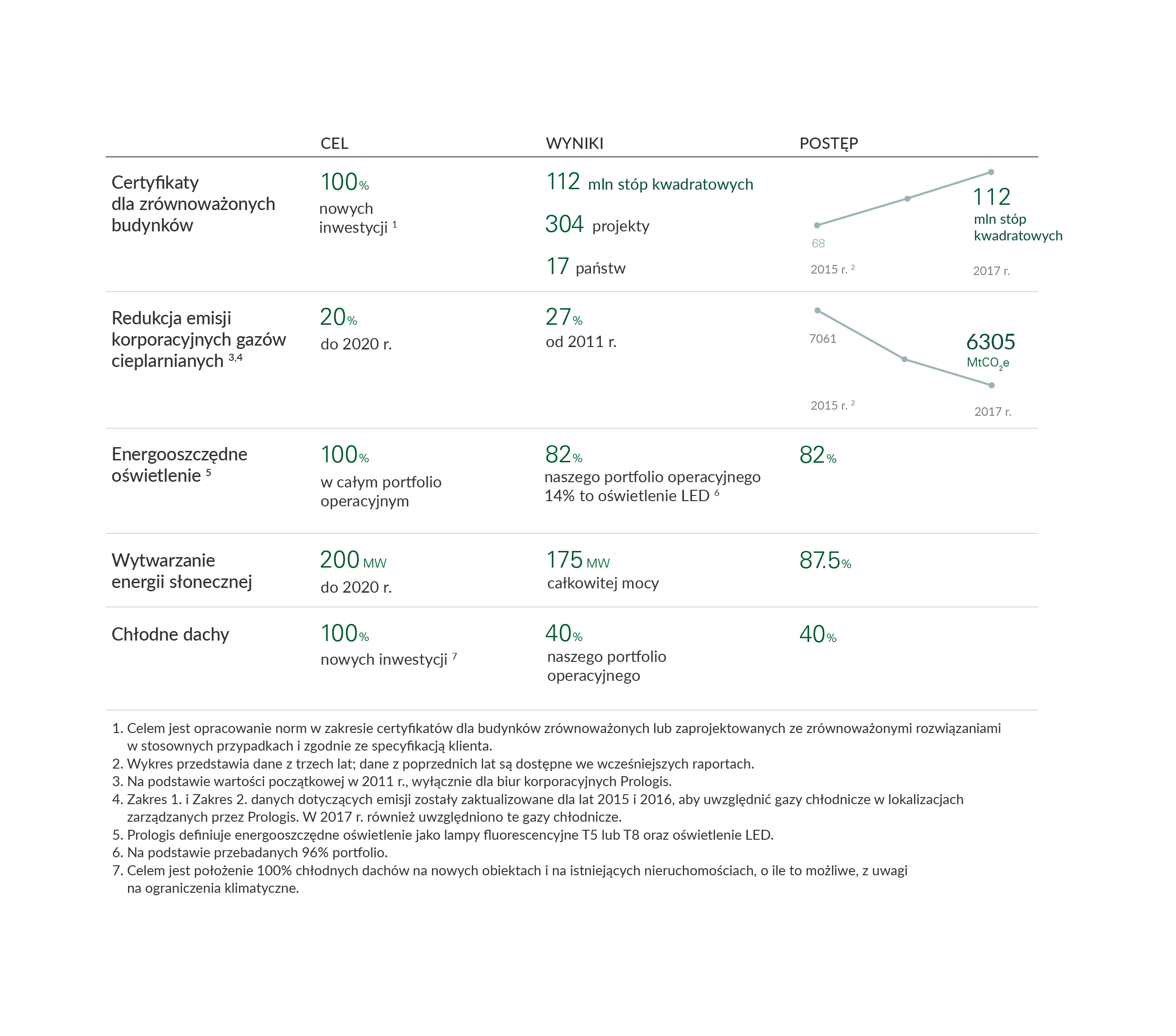 sustainability infografika