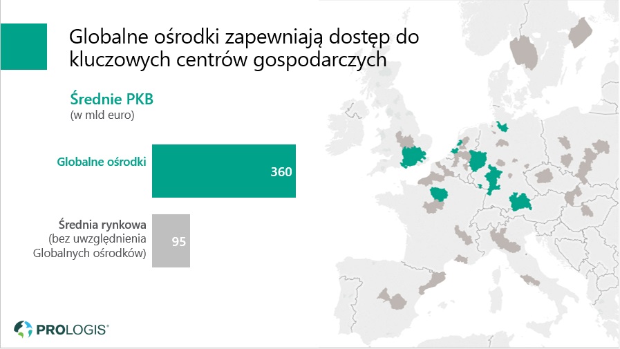 globalne osrodki 