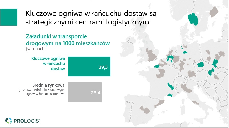 kluczowe ogniwa