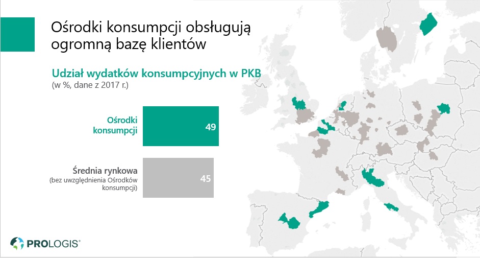 ośrodki konsumpcji