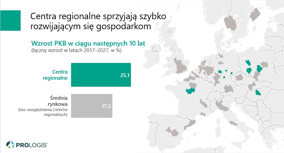 centra regionalne