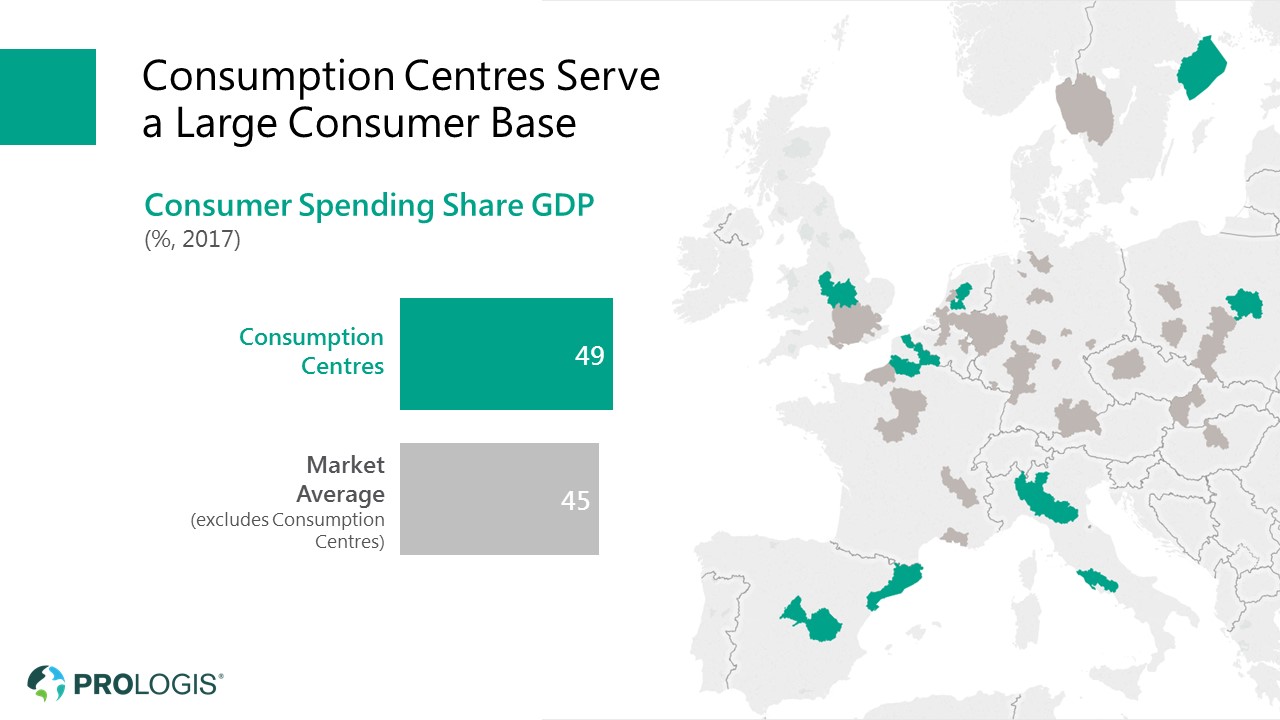 Consumption Centers 