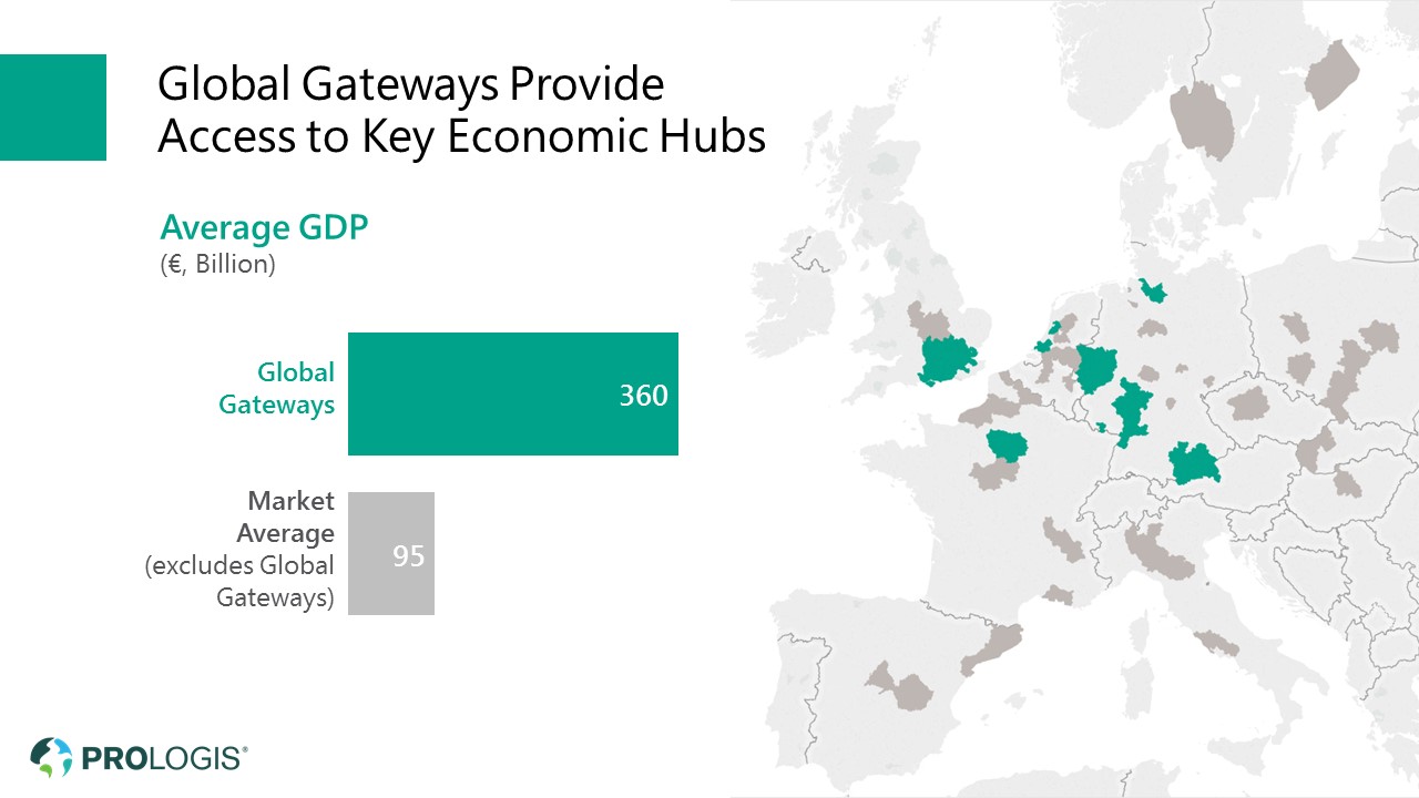 Global Gateways