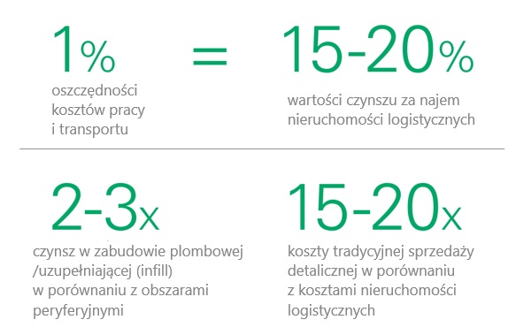 supply chain 3