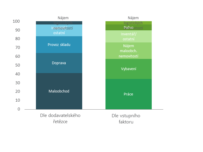 Spotřebitelská centra