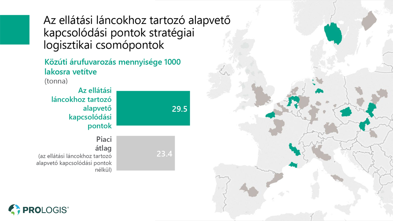 Az ellátási láncokhoz tartozó alapvető kapcsolódási pontok