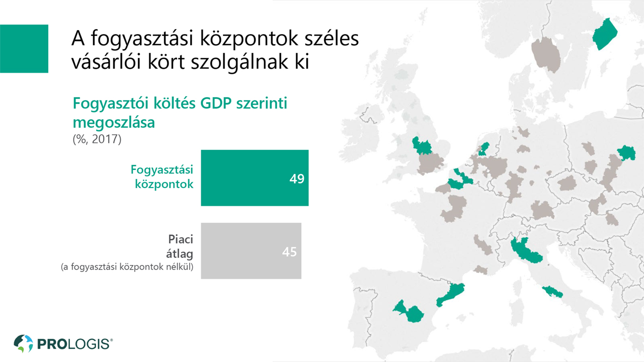 Fogyasztási központok