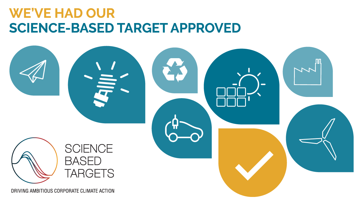 Science Based Targets