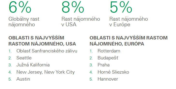 Oblasti s nejvyšším růstem nájemného