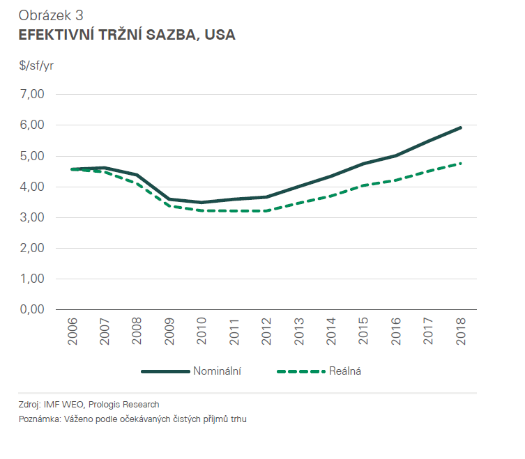 Efektivní tržní sazba, USA