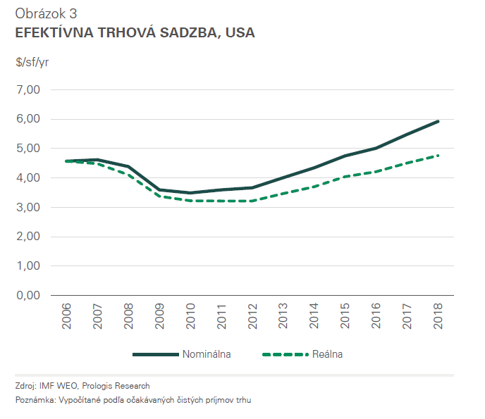 EFEKTÍVNA TRHOVÁ SADZBA, USA