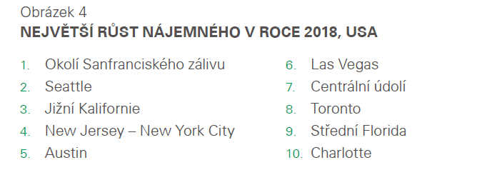 Největší růst nájemného v roce 2018, USA