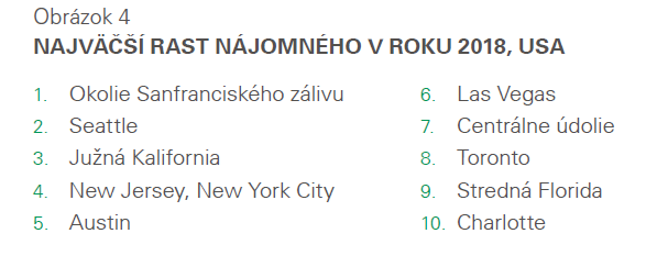 NAJVÄČŠÍ RAST NÁJOMNÉHO V ROKU 2018, USA