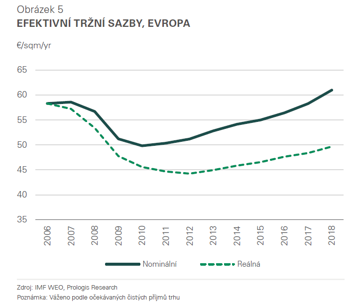 Efektivní tržní sazby, Evropa