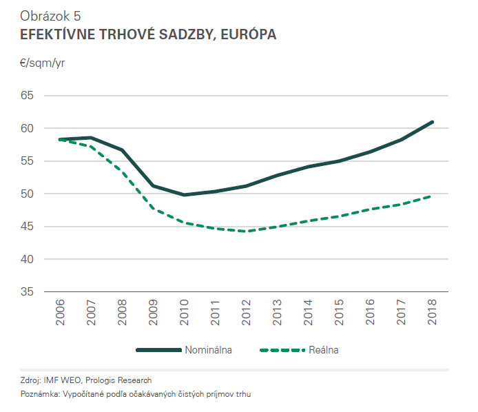 EFEKTÍVNE TRHOVÉ SADZBY, EURÓPA