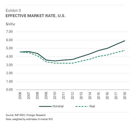 2018 Effective Market Rate US