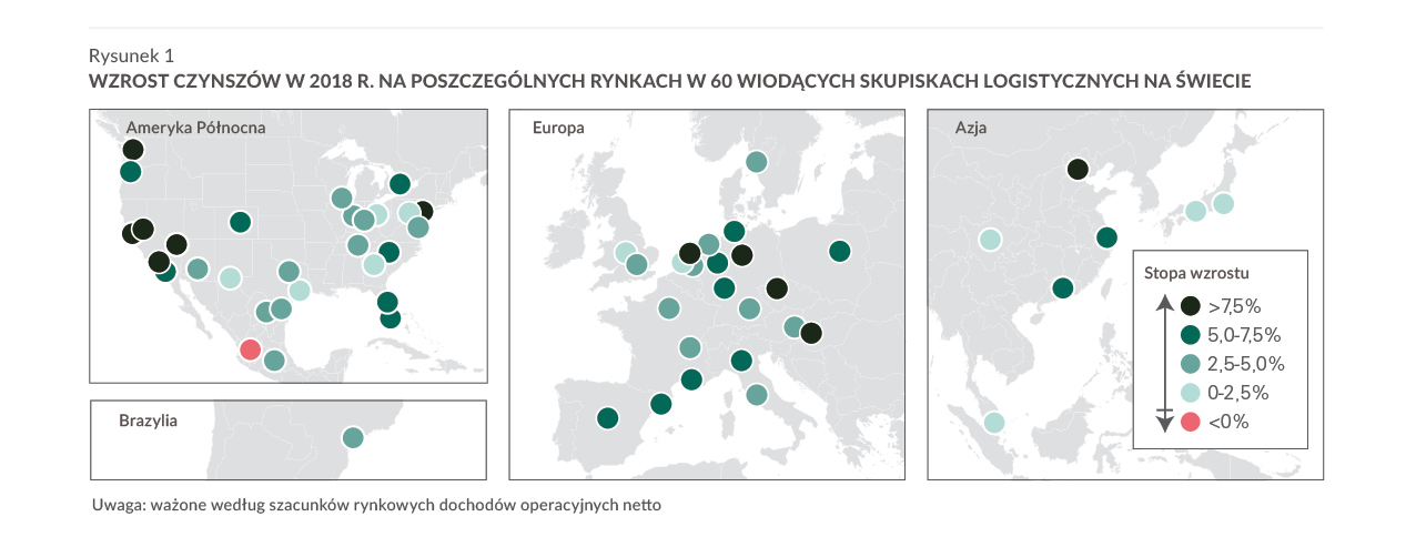 rysunek 1 research rent 2018