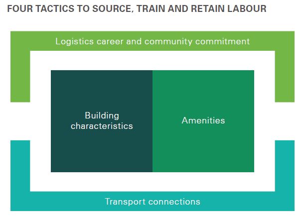 Logistics career and community commitment