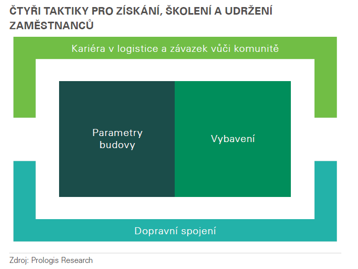 Čtyři taktiky pro získání, školení a udržení zaměstnanců