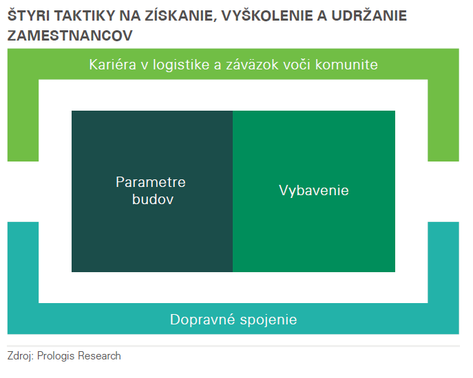 ŠTYRI TAKTIKY NA ZÍSKANIE, VYŠKOLENIE A UDRŽANIE ZAMESTNANCOV