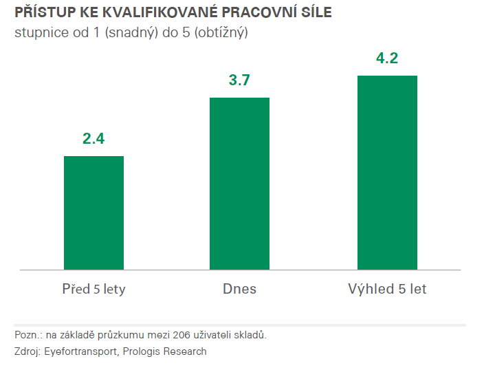 Přístup ke kvalifikované pracovní síle