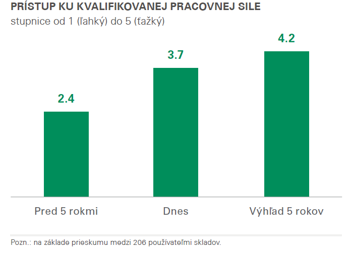 Prístup ku kvalifikovanej pracovnej sile