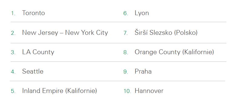 RentIndex 2019 CZ (top performers)