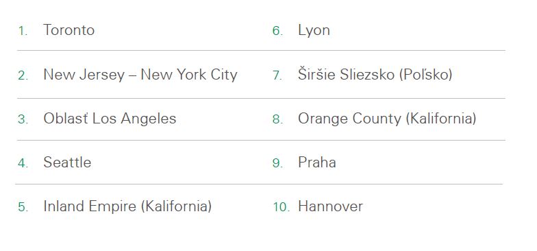 Index Report 2019 SK (global list)