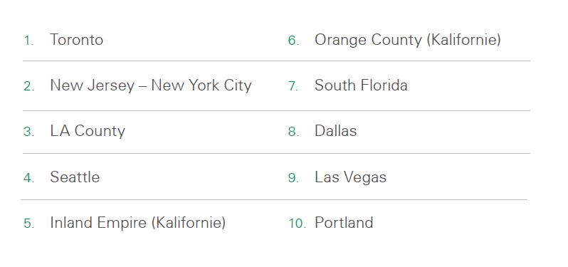 RentIndex 2019 - USA/Canada CZ (list)