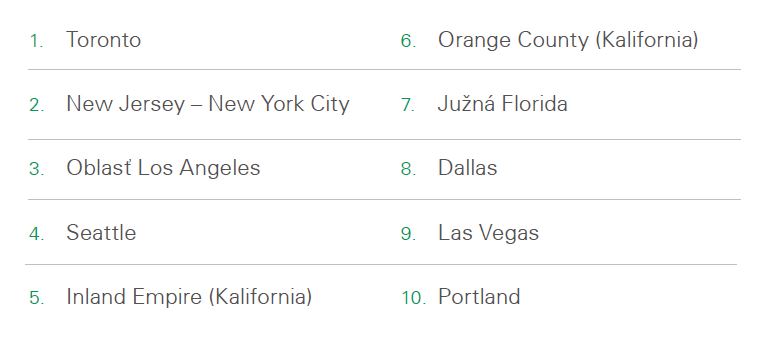 Rent Index USA/Canada SK (list)