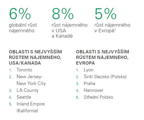 Růst nájemného_2019_CZ