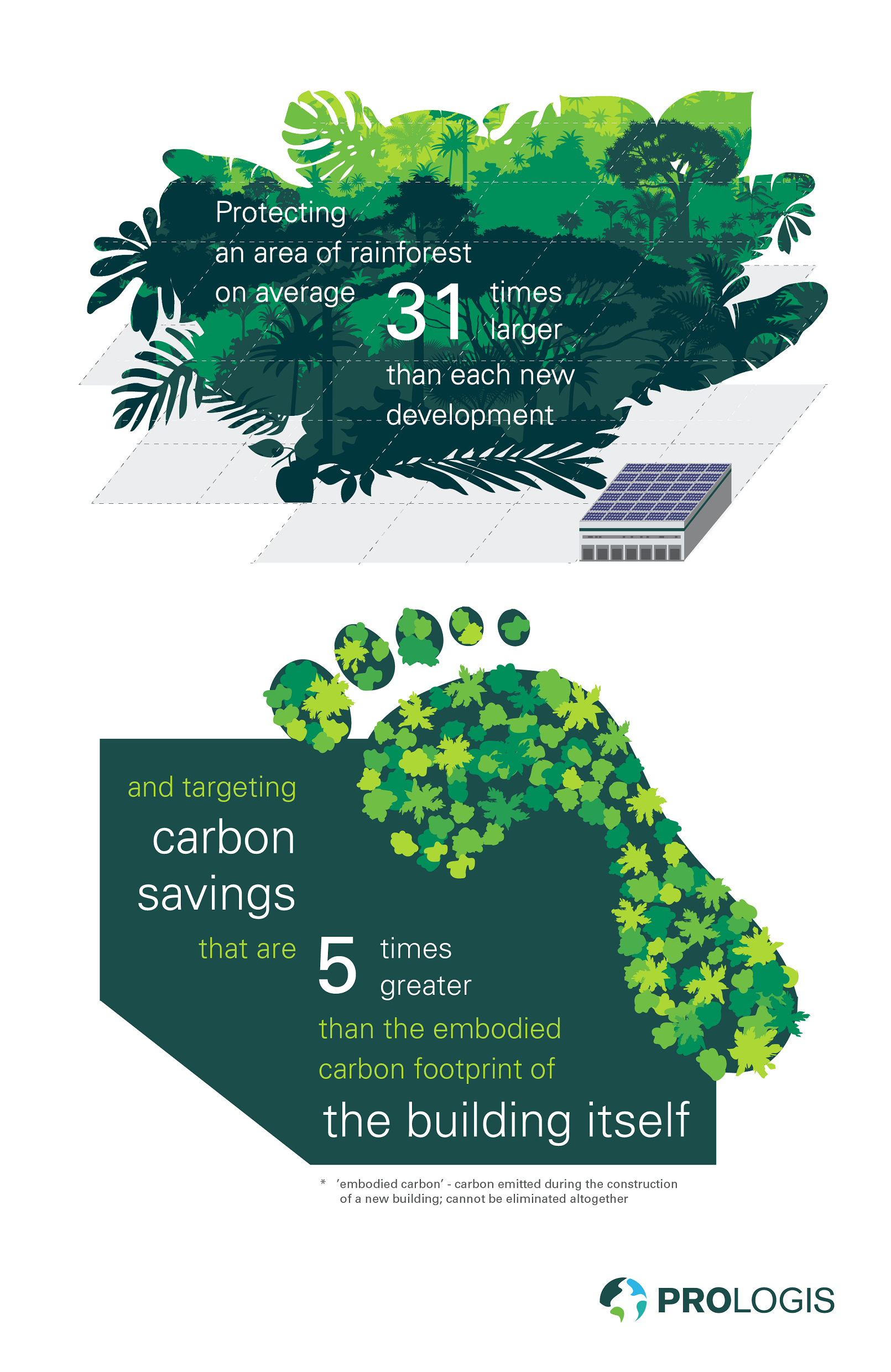 Prologis Cool Earth