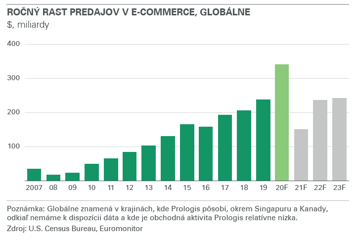 Retail report 1 SK