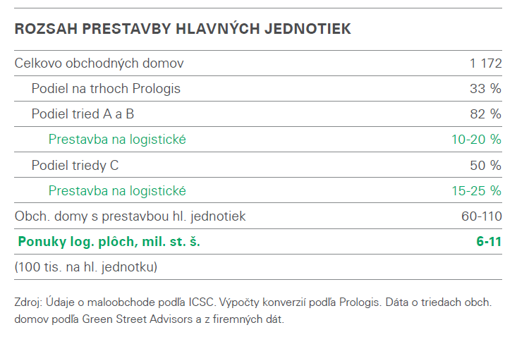 Retail report 3 SK