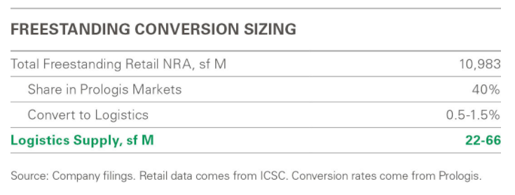 Freestanding conversion sizing