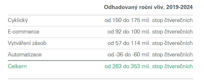 obr1_CZ_automat