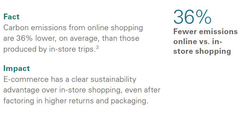 Ecommerce_fact1