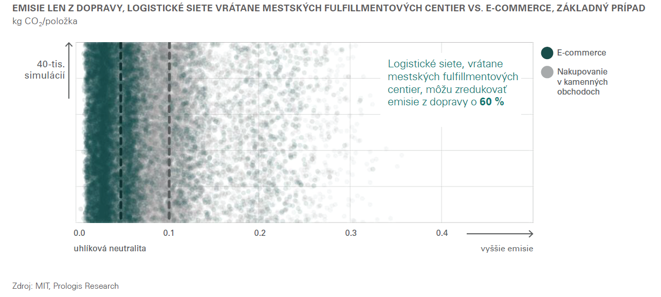 graf3-sk