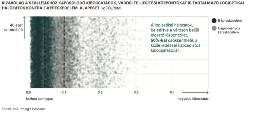 Ecommerce_transport_emissions