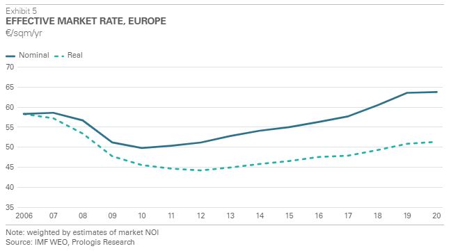 Effective Market Rate