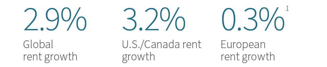 Market Facts