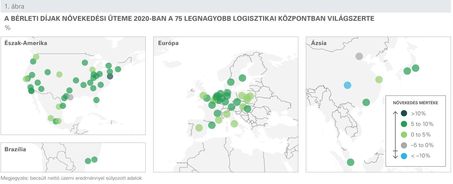 A BÉRLETI DÍJAK NÖVEKEDÉSI ÜTEME 2020-BAN A 75 LEGNAGYOBB LOGISZTIKAI KÖZPONTBAN VILÁGSZERTE