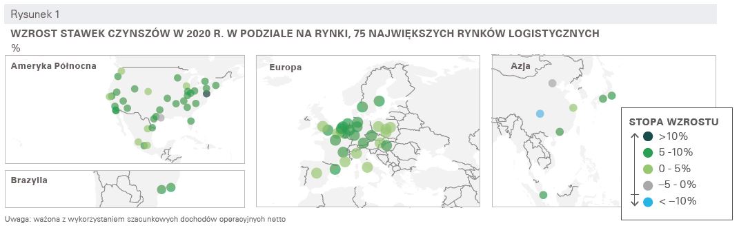 Wzrost stawek czynszów 