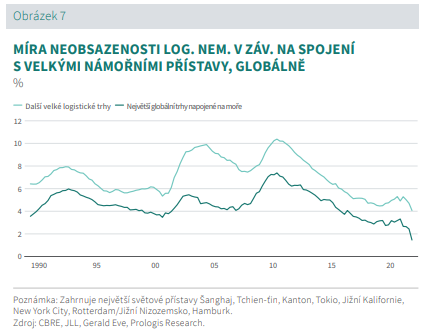 Disruptions_cz_gr7