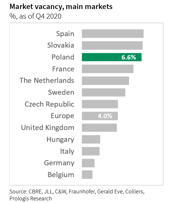 Rents Uncovered 2021 - Chart 1