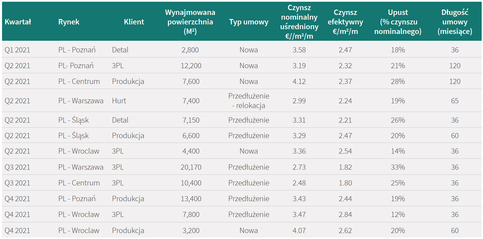 stawki_czynsz