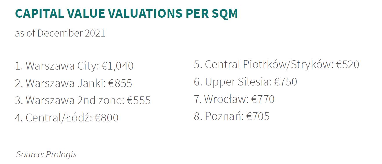 CAPITAL VALUE VALUATIONS PER SQM