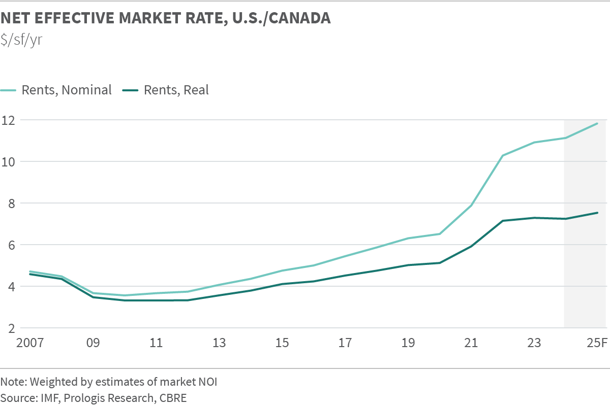 rent_index_7